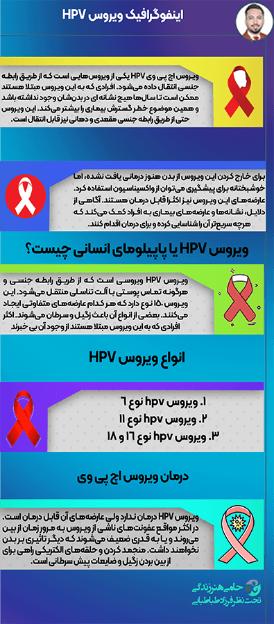 اینفوگرافیک ویروس HPV